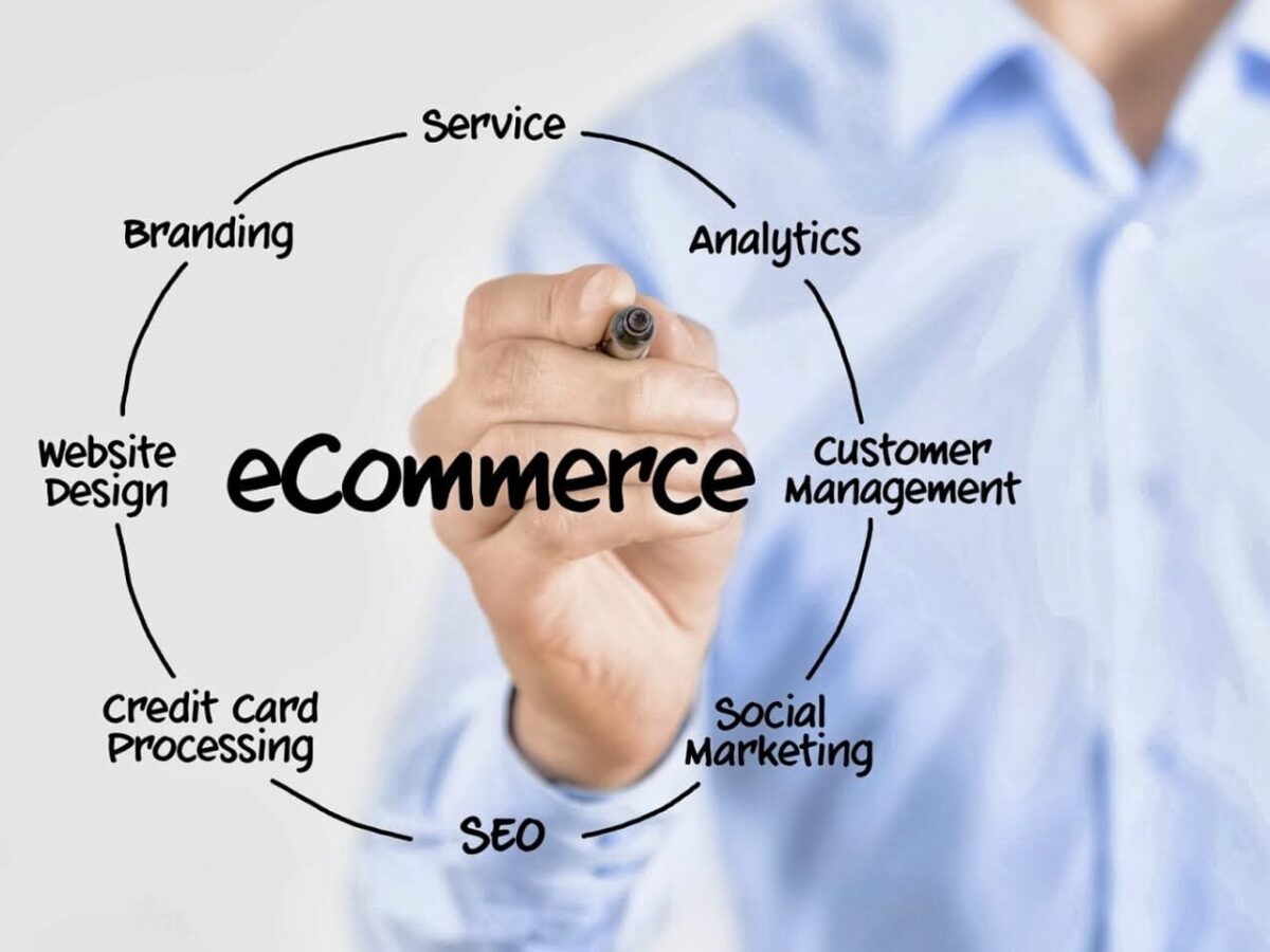 ejemplos de ecommerce